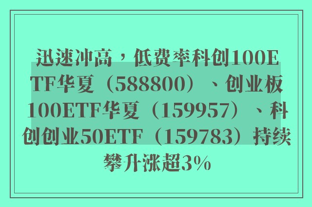 迅速冲高，低费率科创100ETF华夏（588800）、创业板100ETF华夏（159957）、科创创业50ETF（159783）持续攀升涨超3%